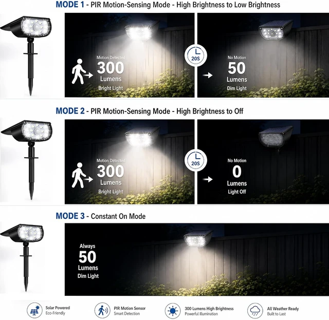 Alt view image 5 of 7 - Dazzle Bright Solar Spot Lights Outdoor, Waterproof Spotlights