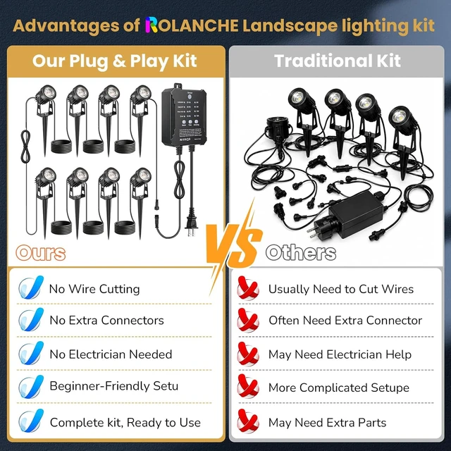 Alt view image 5 of 7 - Plug and Play Low Voltage Landscape Lighting Kit, 8-Pack Wired Landscape Lights with Transformer, Warm White Waterproof Outdoor LED SpotLights for Yard, Garden, Pathway, Tree