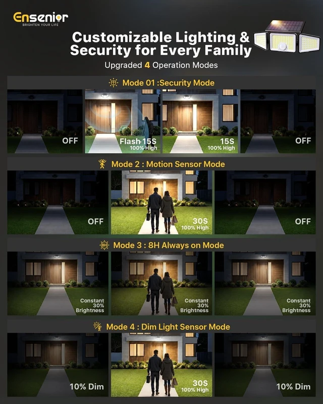Alt view image 3 of 7 - Ensenior Solar Motion Sensor Flood Light with Remote, Black, 3-Pack