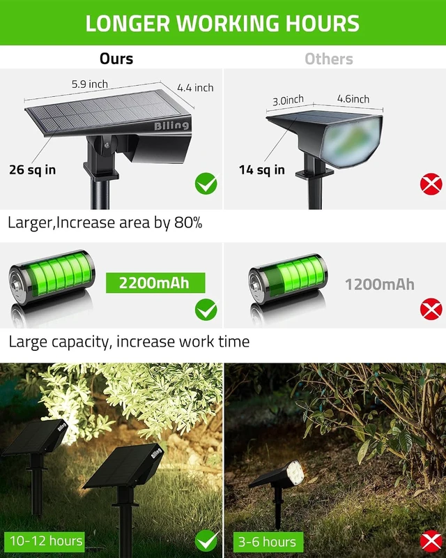 Alt view image 3 of 7 - Biling Solar Spot Lights Outdoor Waterproof Bright 700 Lumen White 4 Pack