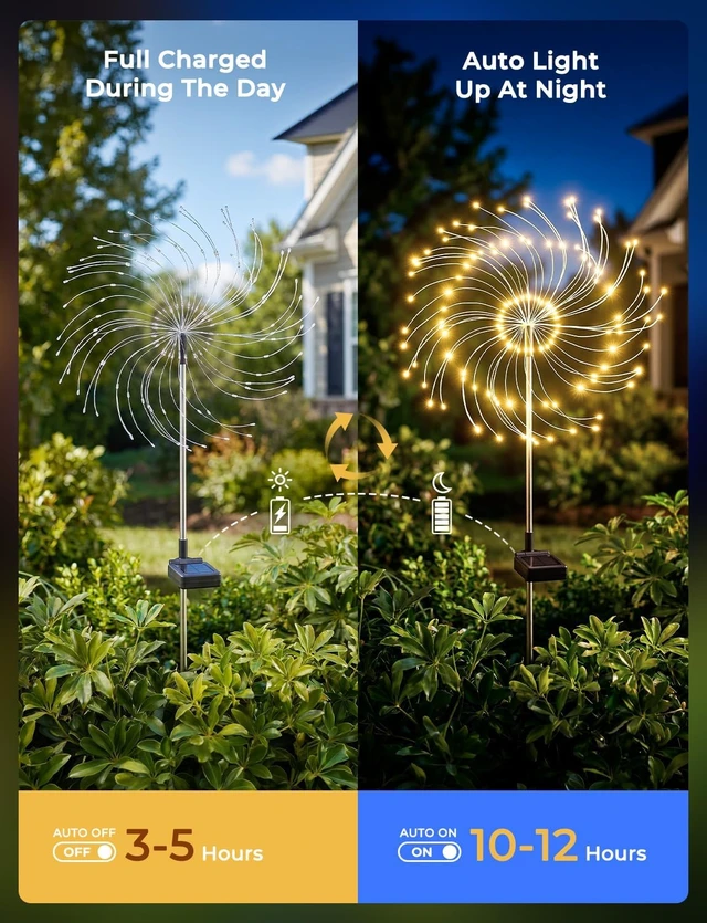 Alt view image 4 of 7 - Brightown 4 Pack Garden Decor Solar Lights Outdoor Decorative,150LED Firework Lights for Outside,8 Modes Solar Powered Stake Fairy Light for Yard Pathway Flowerbed Patio Christmas Decor,Warm White