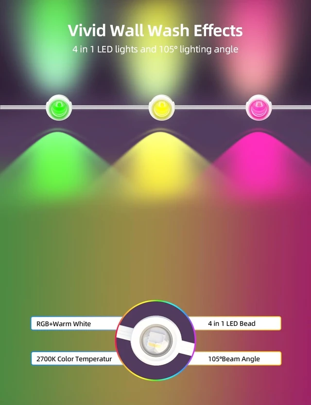 Alt view image 6 of 7 - APPECK Permanent Outdoor Lights 50FT with 36 LEDs, Smart Eaves Lights RGBW