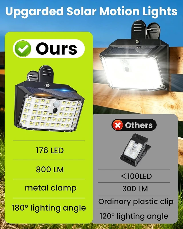 Alt view image 5 of 7 - Clip on Solar Lights Outdoor, Motion Sensor Fence Lights