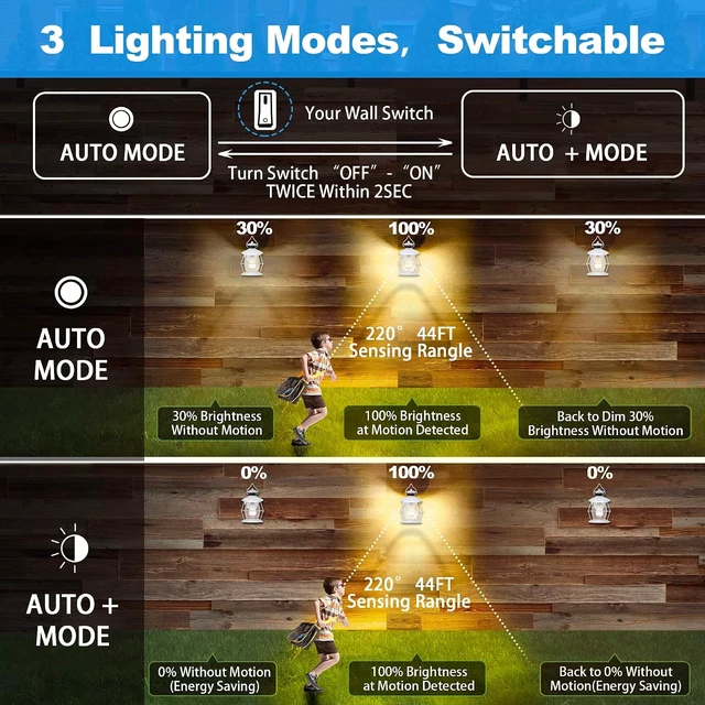 Alt view image 2 of 6 - Motion Sensor Outdoor Lights, White Exterior Wall Lantern