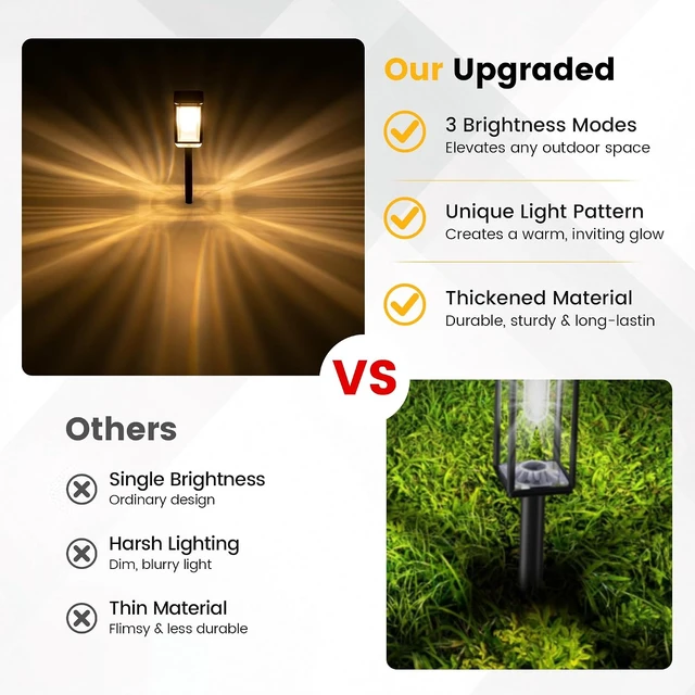 Alt view image 6 of 7 - 10-40 LM Solar Pathway Lights 3 Brightness Modes 8 Pack