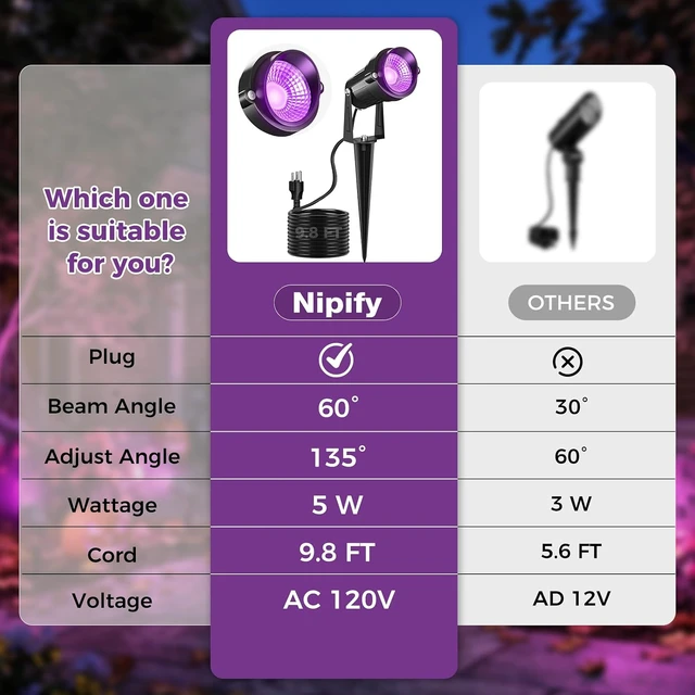 Alt view image 3 of 6 - nipify 5W Outdoor Spot Lights, Halloween Spotlights Landscape Spotlights