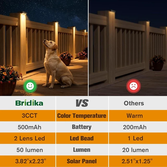 Alt view image 4 of 7 - Bridika Solar Fence Lights Outdoor 16 Pack, Bright Solar Deck Lights with Lens, 3 Color Modes IP65 Waterproof Large Size Step Lights for Outside, Fence, Stair, Backyard, Patio, Wall