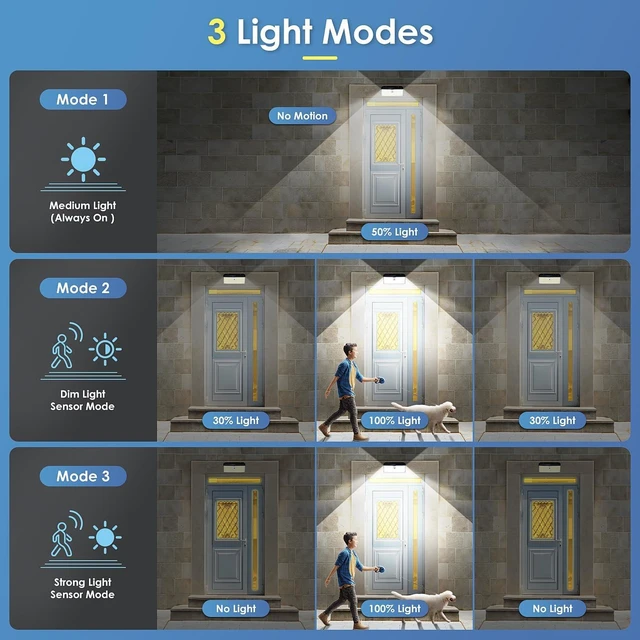Alt view image 5 of 6 - Solar Lights Outdoor with Motion Sensor, 6 Pack, 418 LED, 3 Lighting Modes