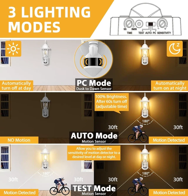 Alt view image 2 of 7 - Lamomo Motion Sensor Outdoor Wall Lights, Outside Porch Lamps, White