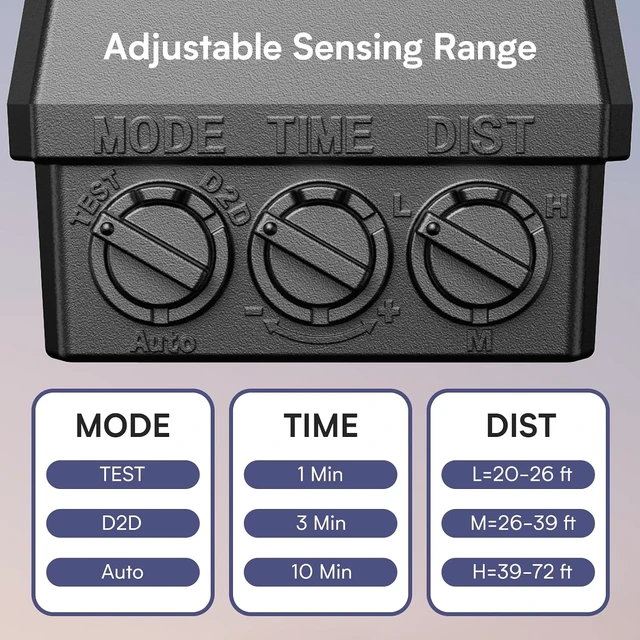 Alt view image 6 of 7 - 65W Motion Sensor Outdoor Lights, 6500LM Hardwired Floodlight, IP65