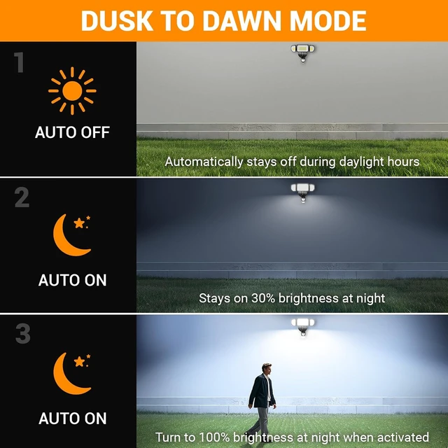 Alt view image 3 of 7 - Abovizo 85W LED Motion Sensor Outdoor Lights with Night Light, Dusk to Dawn