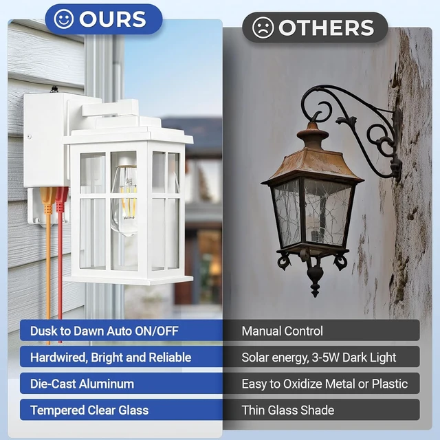 Alt view image 3 of 7 - White Dusk to Dawn Outdoor Lighting with GFCI Outlet, Waterproof