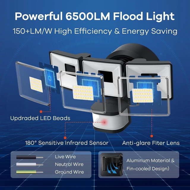 Alt view image 3 of 7 - OREiN Motion Sensor Outdoor Flood Light 42W 6500LM, Super Bright LED Security Light, Dusk to Dawn/Auto/Manual Modes, IP65 Waterproof Hardwired Floodlight for Yard, Garage, Porch, Driveway