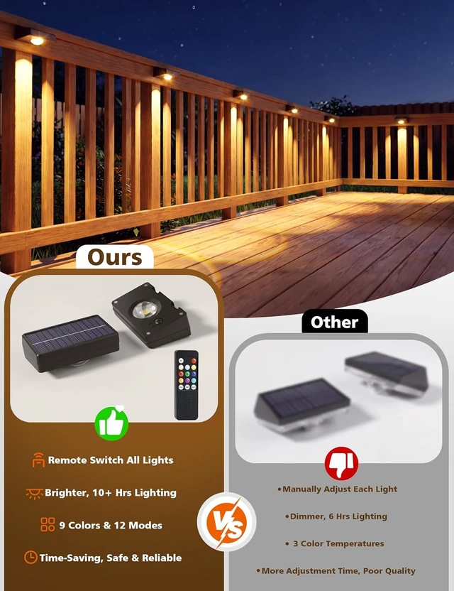 Alt view image 4 of 7 - VOLISUN Solar Fence Lights with Remote Control, 8 Pack Vinyl Solar Lights