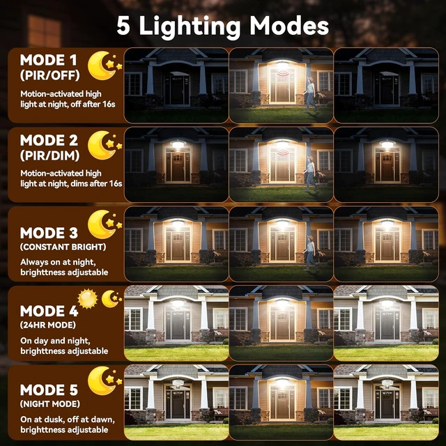 Alt view image 4 of 7 - Solar Lights Outdoor Waterproof,396 LED Solar Shed Light Indoor Outdoor
