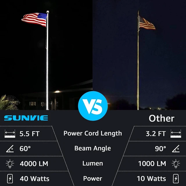 Alt view image 2 of 7 - SUNVIE LED 40W Spot Lights Outdoor 5000K Daylight White Plug in Flag Pole Light 120V Ultra Bright Landscape Spotlights for Yard House Tree Lawn Signage Outdoor Spotlight with Stake & 5.5FT Cord
