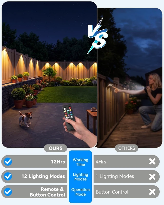 Alt view image 6 of 7 - Fence Lights Solar Powered with Remote 16 Pack, 60 Lumen 9 Fixed Colors