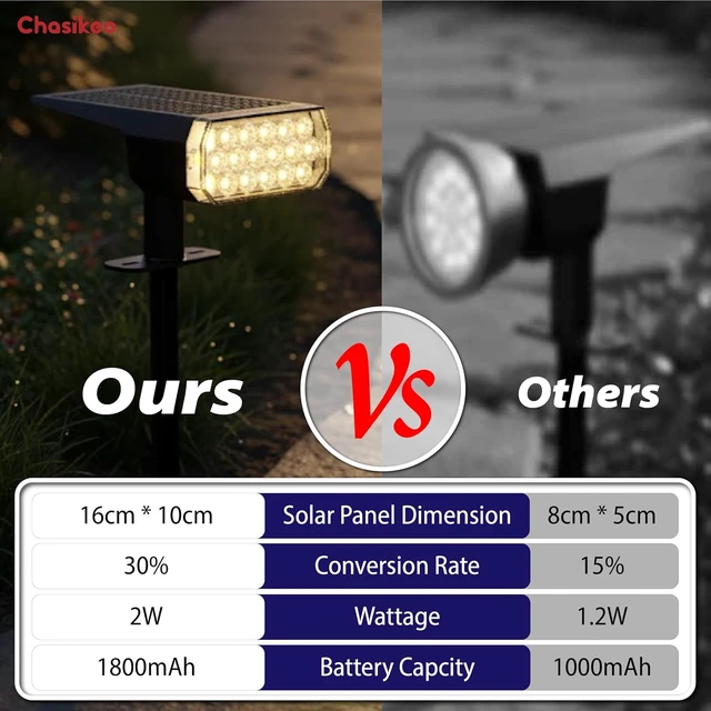 Alt view image 7 of 7 - Solar Lights Outdoor Waterproof, LED Solar Spot Lights Outdoor