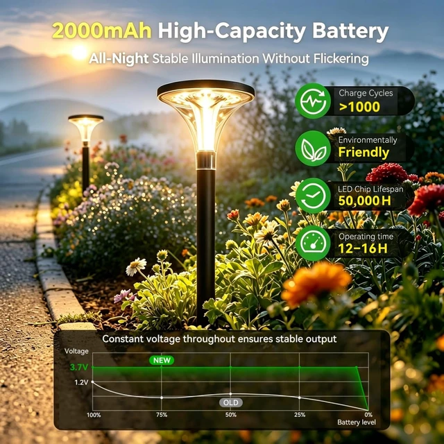 Alt view image 5 of 7 - 29" Tall Solar Lights Outdoor Waterproof, 200LM Ultra Bright