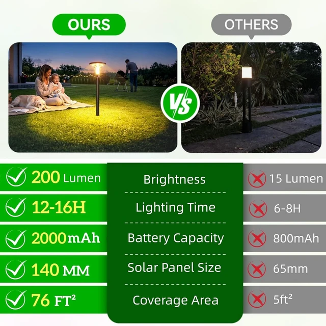 Alt view image 7 of 7 - 29" Tall Solar Lights Outdoor Waterproof, 200LM Ultra Bright