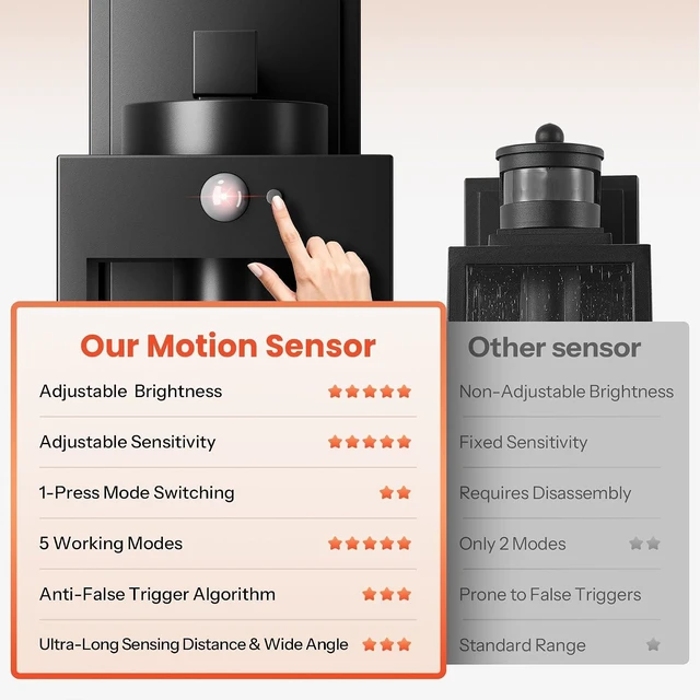 Alt view image 4 of 7 - Gleamz 2-Pack Motion Sensor Exterior Light Fixtures Wall Mount for House