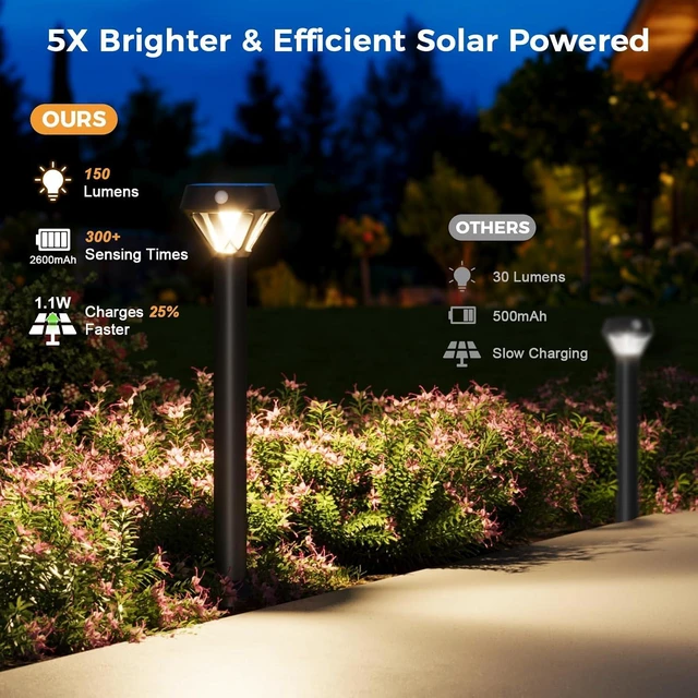 Alt view image 6 of 7 - XMCOSY+ Smart Solar Lights Outdoor Waterproof, Motion Sensor Lights 4 Pack