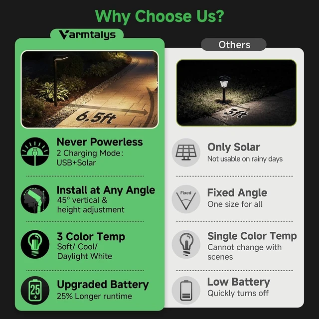 Alt view image 4 of 7 - Solar Motion Sensor Pathway Lights - Warm & Daylight Selectable Path Light 3 Modes, IP65 Waterproof Black LED Garden Lighting with Remote Control for Outside Landscape Walkway (4 Pack)