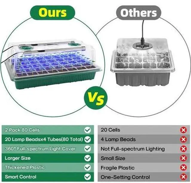 Alt view image 4 of 7 - Seed Starter Tray with Grow Light, 2 Packs 80 Cells Seed Starting Kit, Reusable