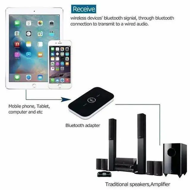 Alt view image 6 of 6 - Bluetooth V4 Transmitter & Receiver Wireless A2DP Audio 3.5mm Aux Adapter Hub A6