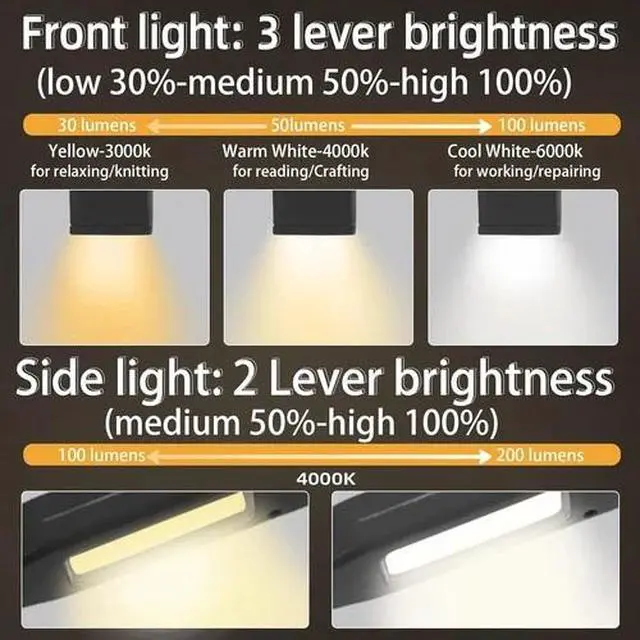 Alt view image 3 of 6 - USB LED Hanging Neck Light Book Reading Work Lamp Knitting Light Outdoor Camping