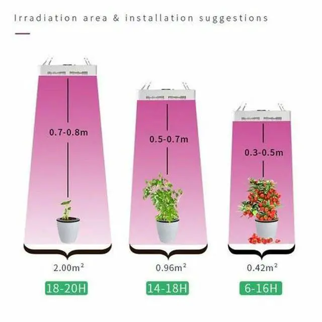 Alt view image 5 of 7 - LED Grow Light Bulb Panel 40W Plant Growing Lamp w/ 240 LEDs Red Blue Veg Flower