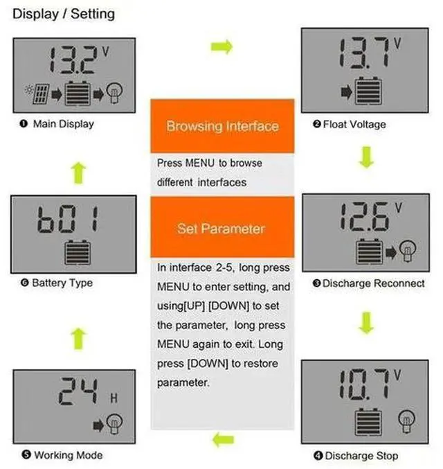 Alt view image 4 of 7 - MPPT Solar Panel Regulator Charge Controller Auto Focus Tracking 30-100A 12V/24V