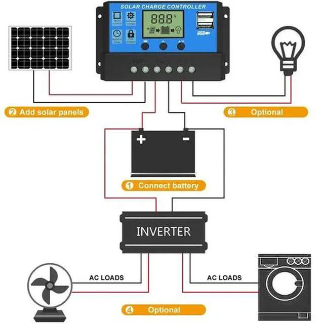 Alt view image 5 of 7 - MPPT Solar Panel Regulator Charge Controller Auto Focus Tracking 30-100A 12V/24V