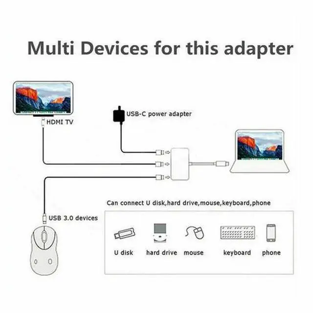 Alt view image 3 of 7 - NEW USB Type C to HDMI HDTV TV Cable Adapter Converter For USB-C Phone Tablet