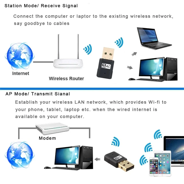 Alt view image 4 of 7 - Mini USB WiFi Adapter Dual Band 600Mbps Wireless Network Dongle for PC Windows