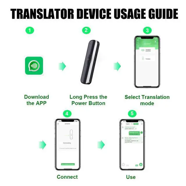 Alt view image 6 of 7 - Portable Smart Voice Translator Two-Way Real Time Portable 137+ language Device