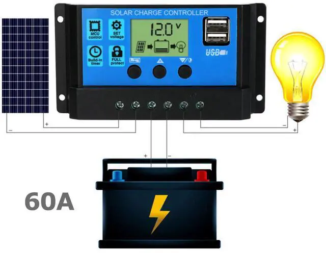 Main image of 60A 12V/24V PWM Solar Panel Regulator Charge Controller Auto Focus Tracking