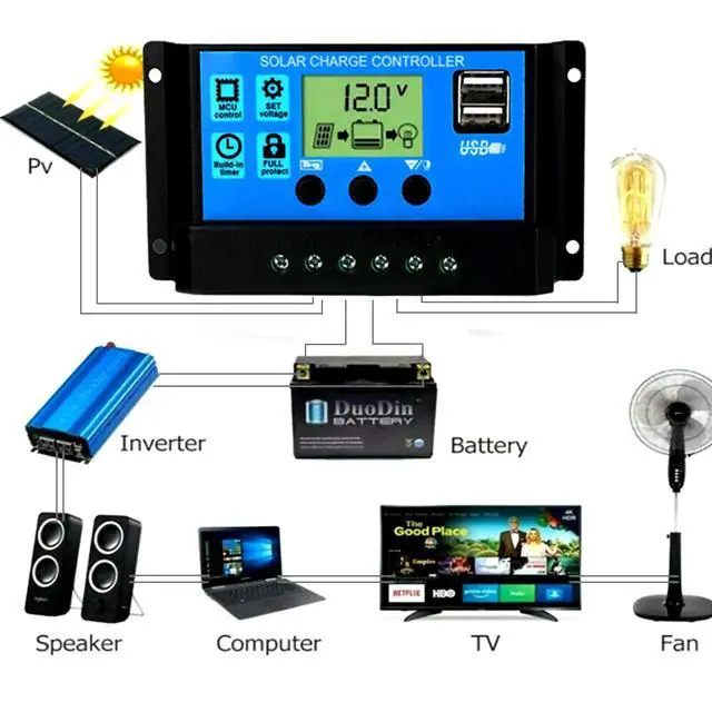 Alt view image 4 of 7 - 60A 12V/24V PWM Solar Panel Regulator Charge Controller Auto Focus Tracking