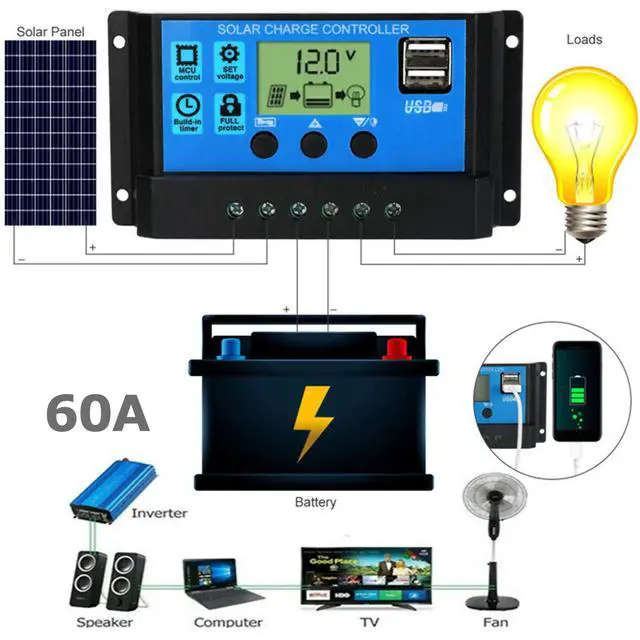 Alt view image 2 of 7 - 60A 12V/24V PWM Solar Panel Regulator Charge Controller Auto Focus Tracking