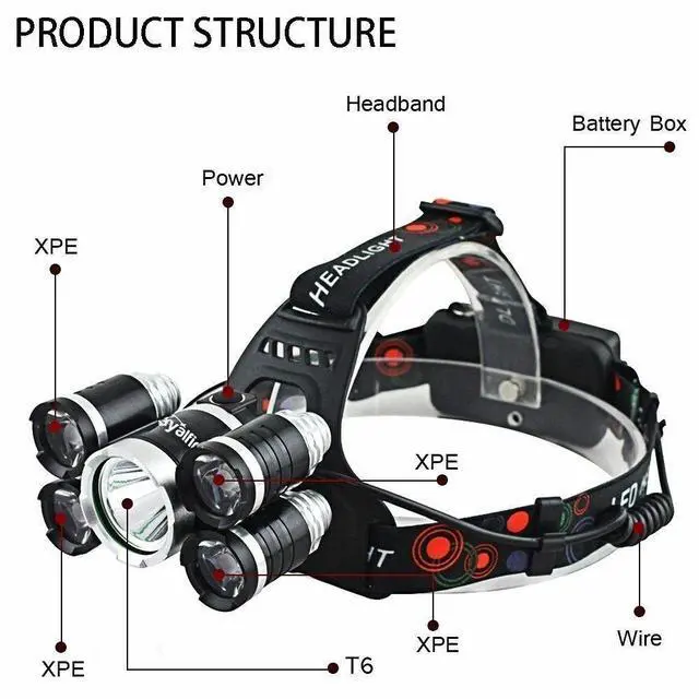 Alt view image 3 of 7 - LED Headlamp 5 Head 18650 Headlight Flashlight Torch Light