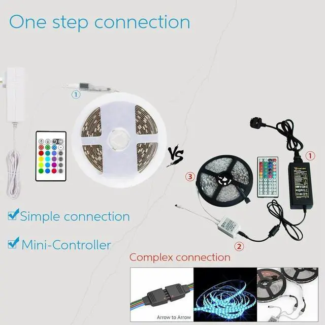 Alt view image 5 of 7 - 5M RGB 5050 Waterproof LED Strip light SMD 44 Key Remote 12V US Power Full Kit