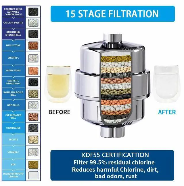 Alt view image 3 of 7 - Shower Head Filter Water Purification Filters 15 Stage Softener Purifier