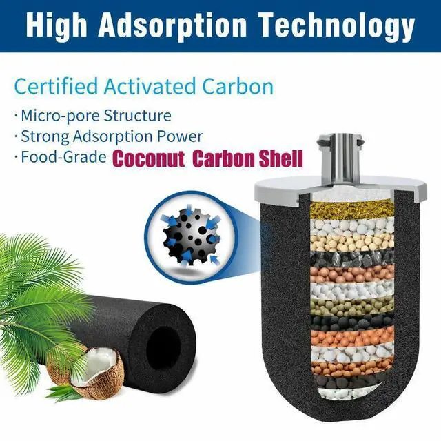 Alt view image 7 of 7 - Shower Head Filter Water Purification Filters 15 Stage Softener Purifier