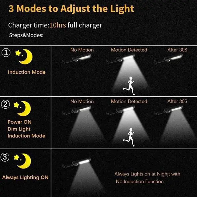 Alt view image 4 of 7 - LED Solar Light Motion Sensor 3 Modes Flood Lamp Outdoor Street Wall Yard Garden