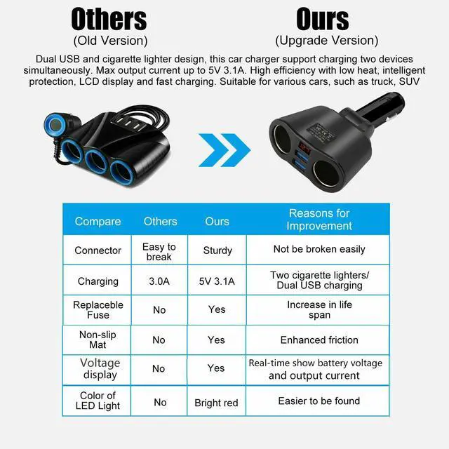 Alt view image 4 of 7 - Car LCD Cigarette Lighter Socket Splitter Dual USB Charger Power Adapter DC 12V