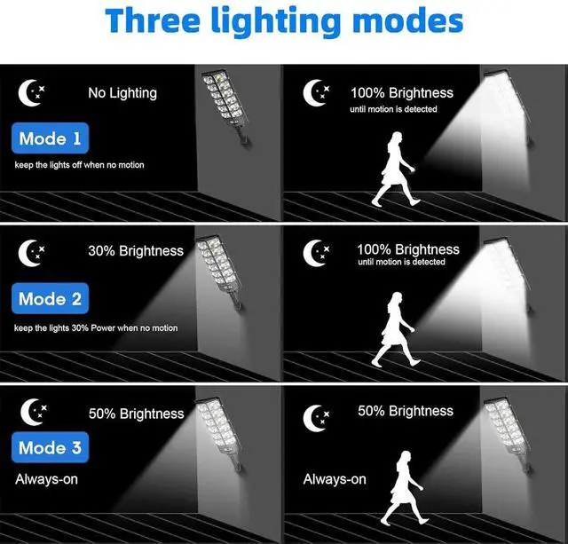 Alt view image 5 of 7 - Commercial 1000000LM LED Outdoor Dusk to Dawn Solar Street Light Road Area Lamp