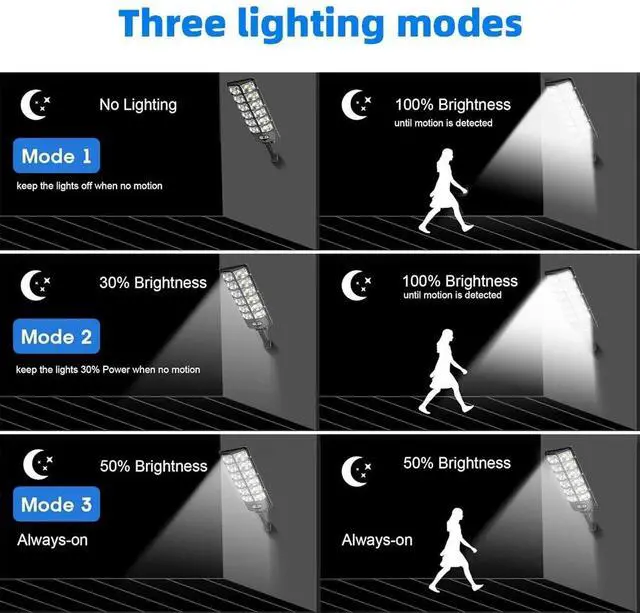Alt view image 7 of 7 - Commercial 1000000LM LED Outdoor Dusk to Dawn Solar Street Light Road Area Lamp