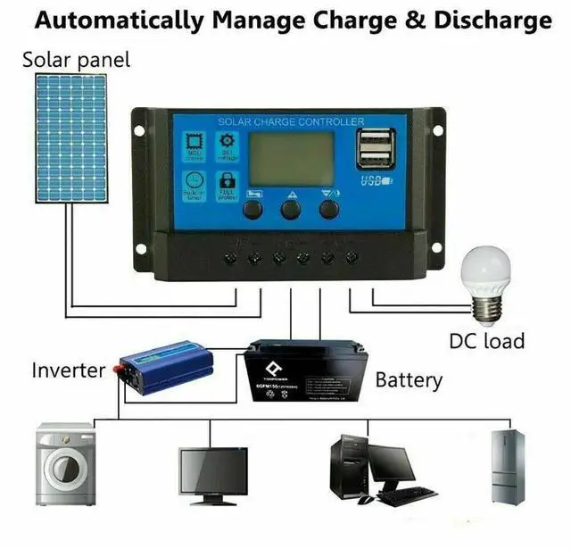 Alt view image 3 of 7 - 200W Solar Panel Kit 12V Battery Charger with 100A Controller Caravan Boat