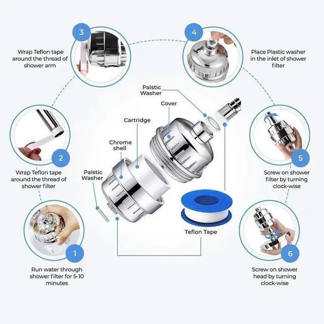 Alt view image 3 of 7 - 20-Stage Shower Head Filter with 3 Replaceable Filter Cartridges for Hard Water