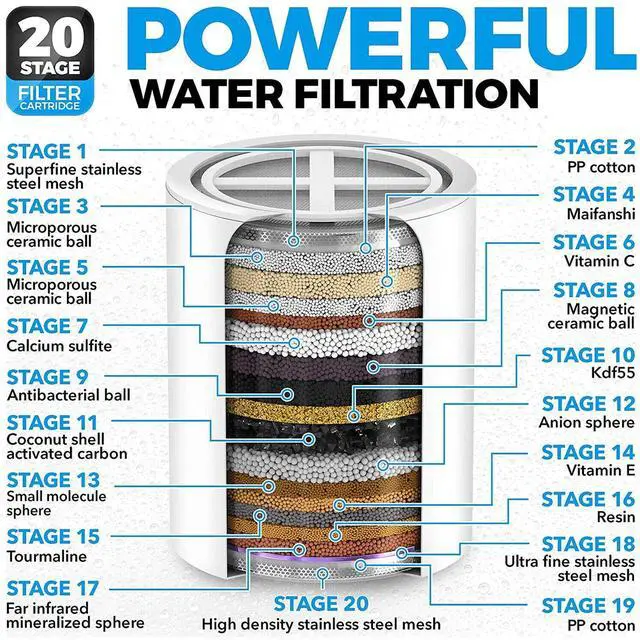 Alt view image 2 of 7 - 20-Stage Shower Head Filter with 3 Replaceable Filter Cartridges for Hard Water